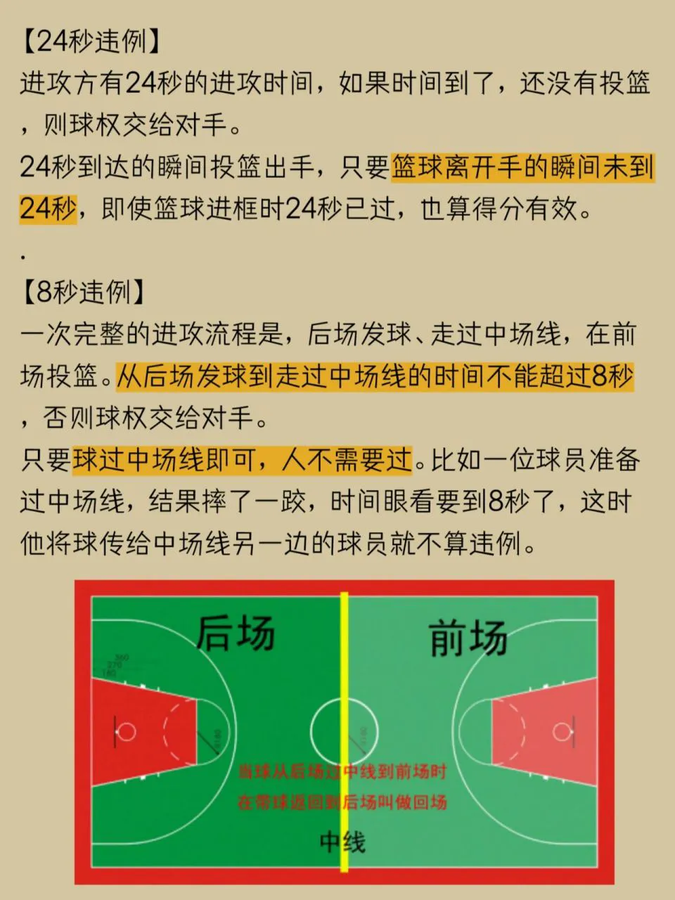 为什么篮球比赛中有不同的进攻时间规则?
